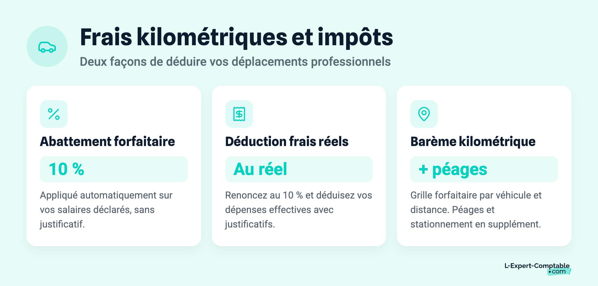 Frais kilométriques et impôts